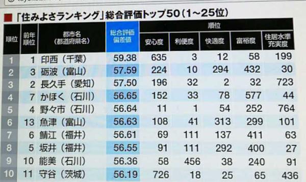 日本最新排名详解，全面指南与步骤指南