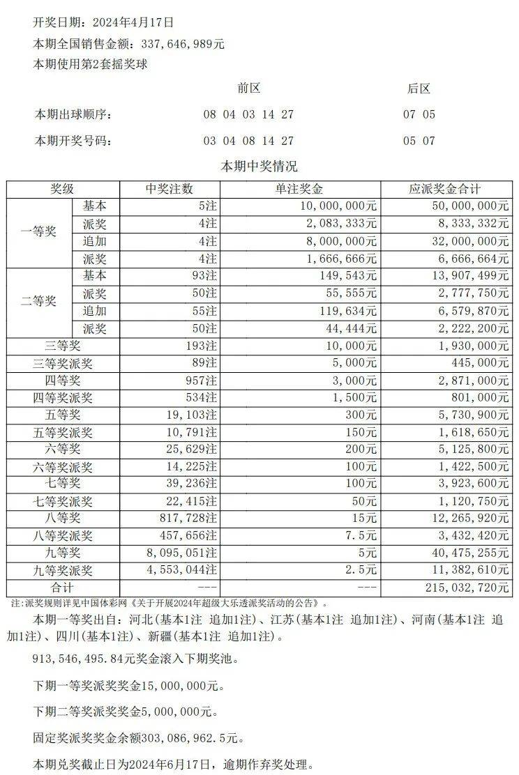 澳门开奖结果开奖记录表62期，快速设计问题策略_Gold53.81.32