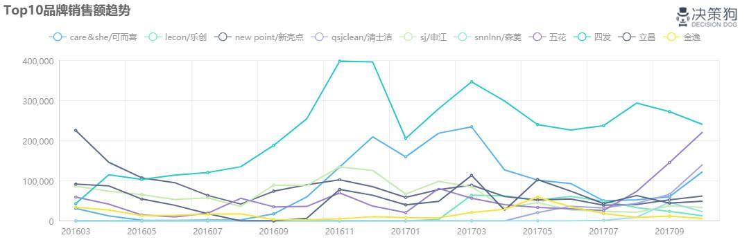 白小姐生肖预测解析，数据洞察助力HQP68.696轻奢版