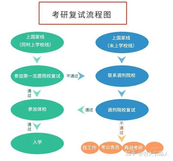 免费正版资料汇总，十点半解读规划：YXN68.332详细内容