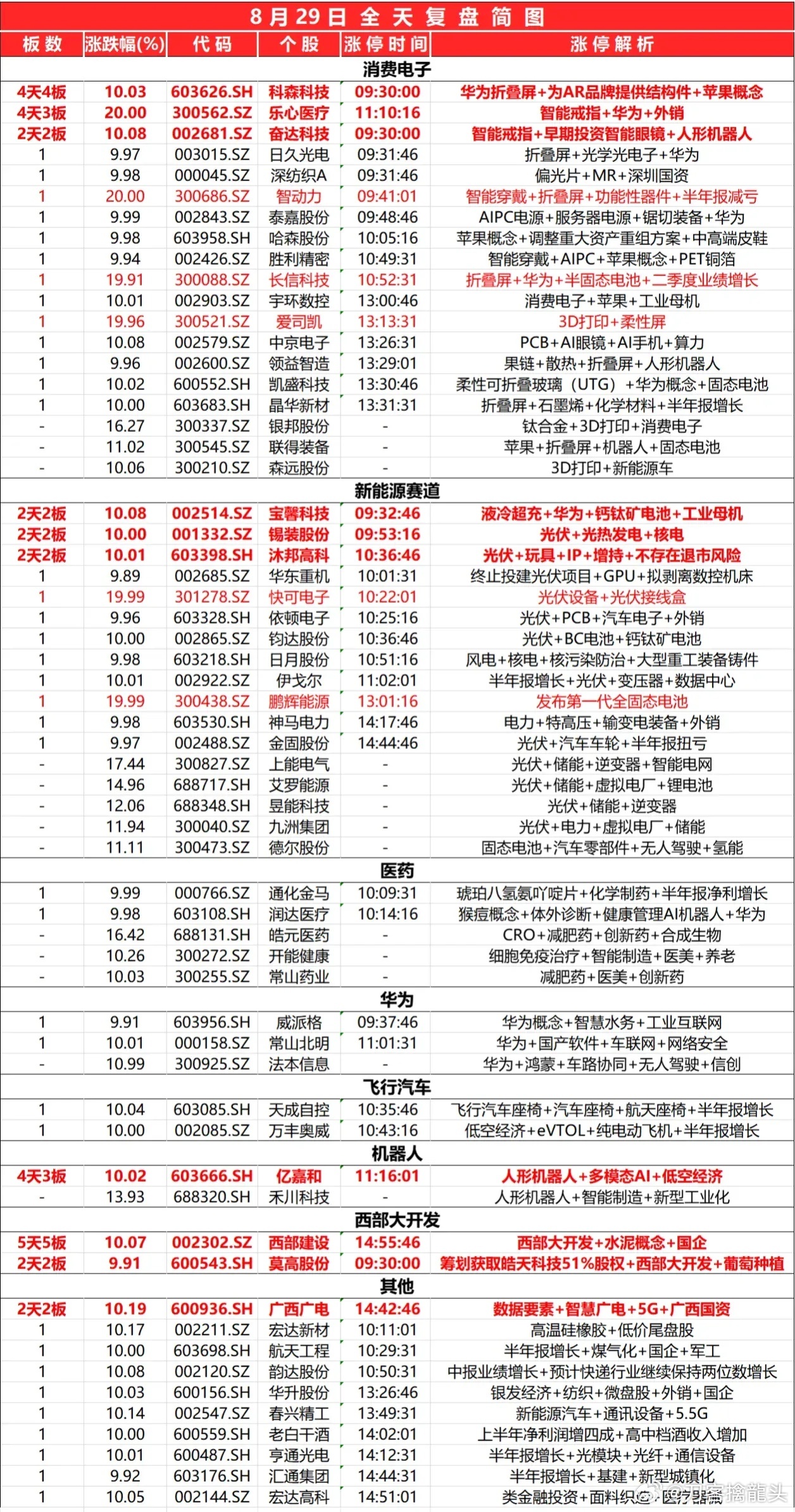 新澳好彩免费资料查询2024期，数据分析驱动解析_HDR版70.36.60