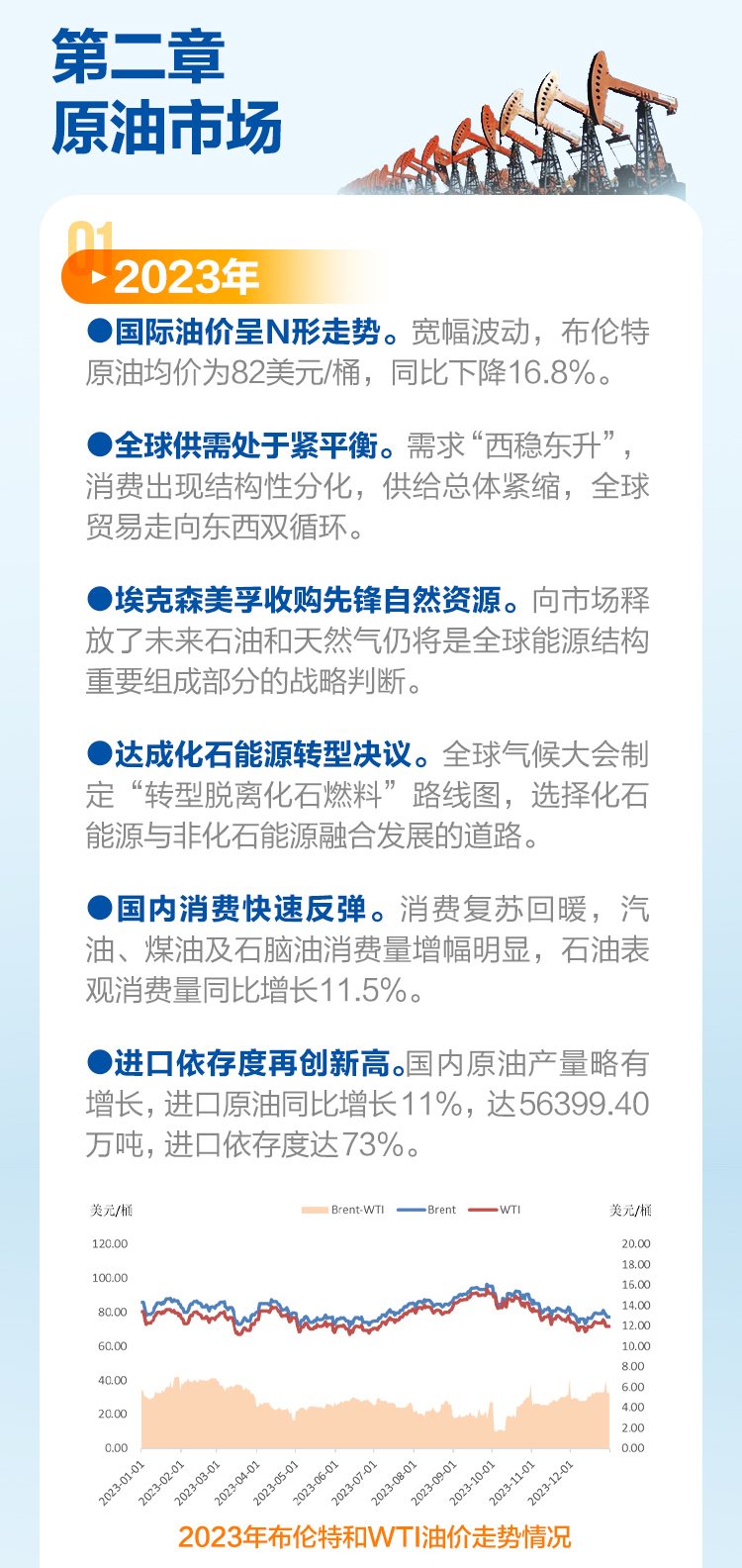 石油最新信息获取指南，掌握最新动态，洞悉石油市场趋势