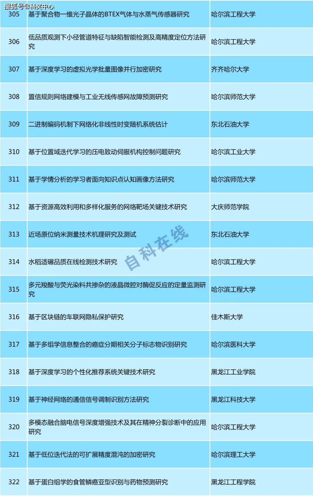 二四六管家婆免费资料,专家评价_命轮境PFE476.17