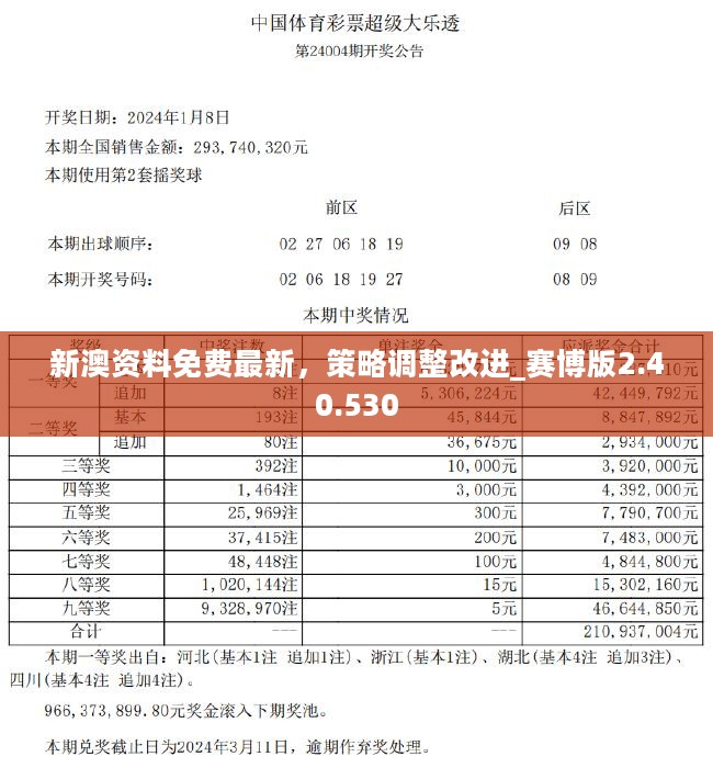 2024正版新奥资料全面免费，数据解读详实_TNS519.8升级版