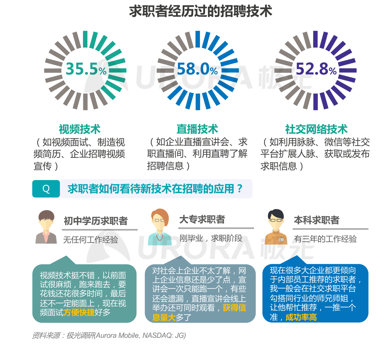 扶余最新招聘信息，科技引领智能招聘新时代