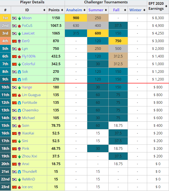 新奥彩今天晚上开奖结果查询表，数据整合执行设计_FHD版47.76.87