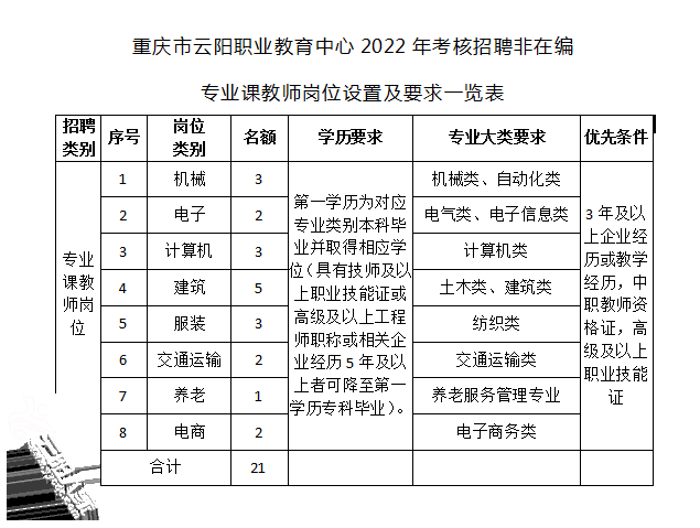 云阳最新招聘信息发布，友情与职业发展的温暖日常