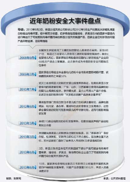 新西兰奶粉最新事件全面解析与应对指南