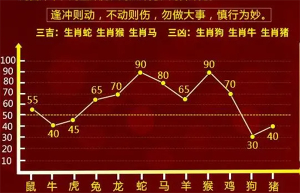 四肖精准预测，全面数据策略_WFL68.944全新版