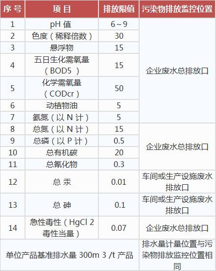最新工业污水排放标准步骤指南及详解