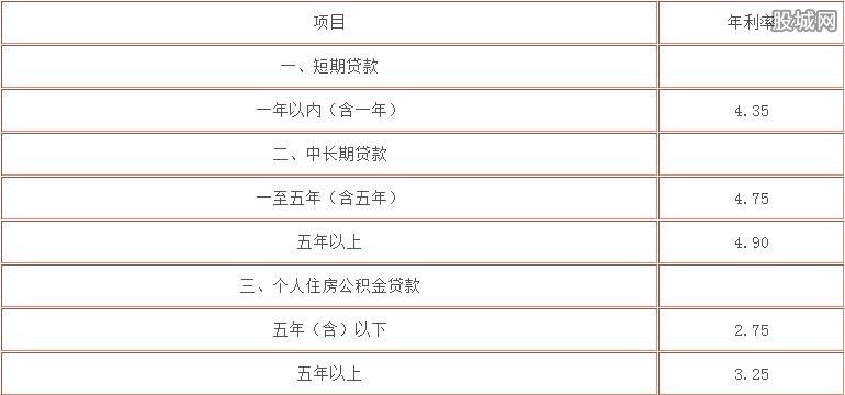 最新银行利率表深度解析，影响及观点阐述