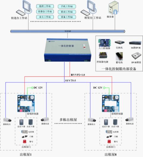 新澳门正版免费大全,出租屋门禁方案_深中通道PJS61.01.49
