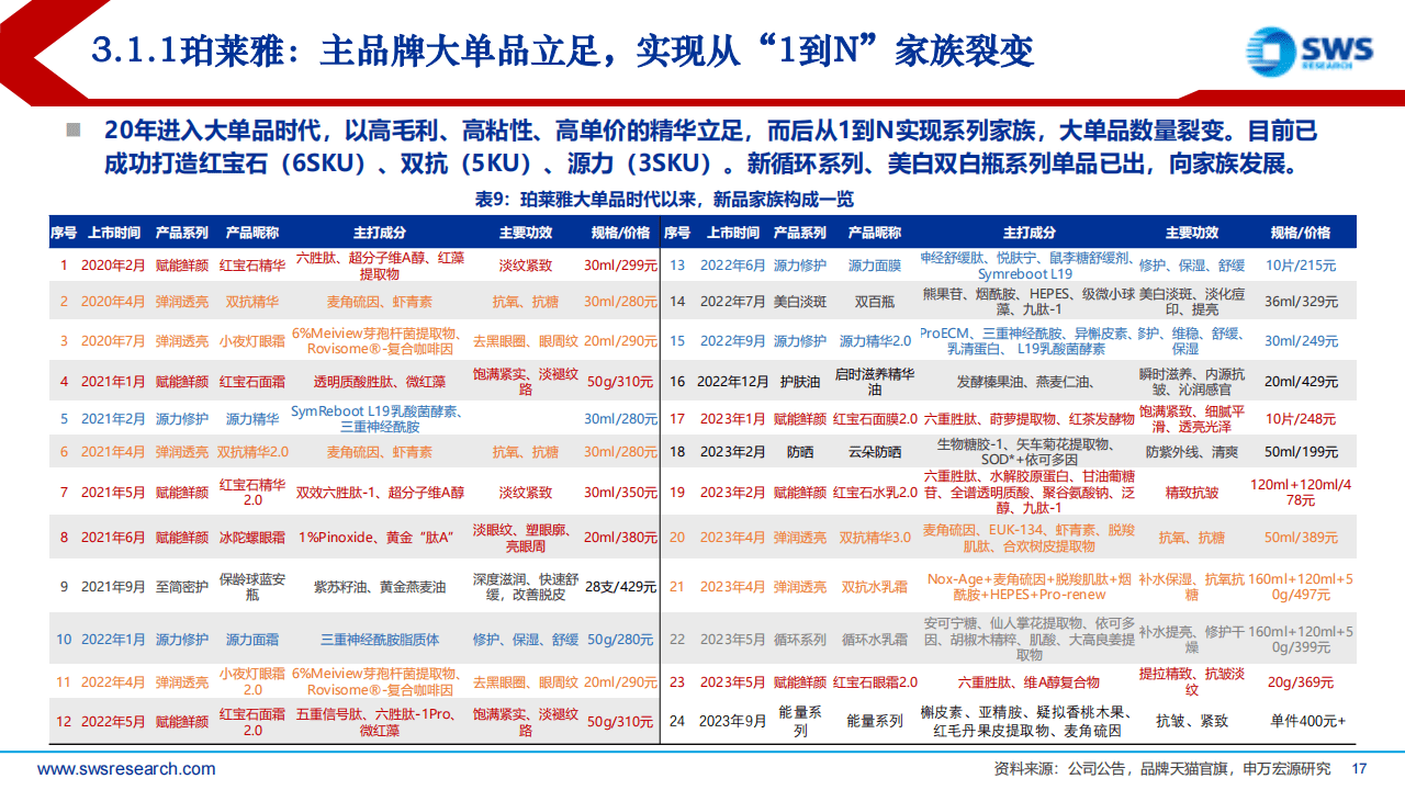 2024年新奥门免费资料大乐透,护肤品市场需求分析_10.37.93绝区