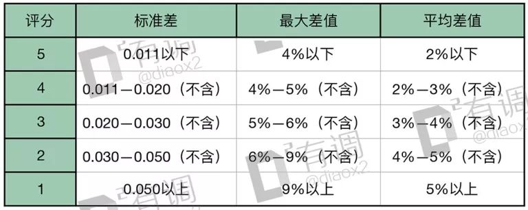 第5252页