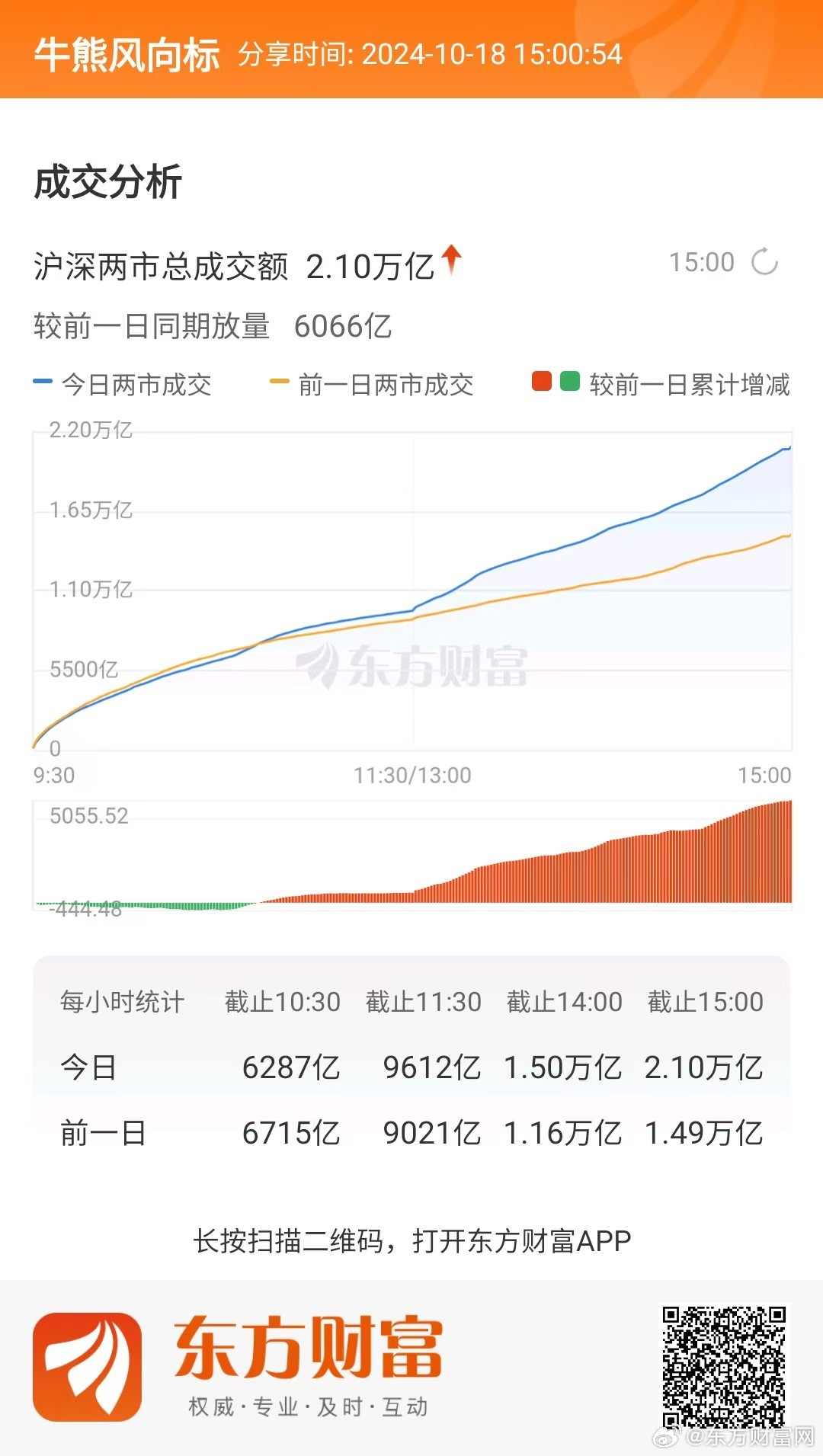 一肖一码,综合计划跟踪_27.47.36深证成指