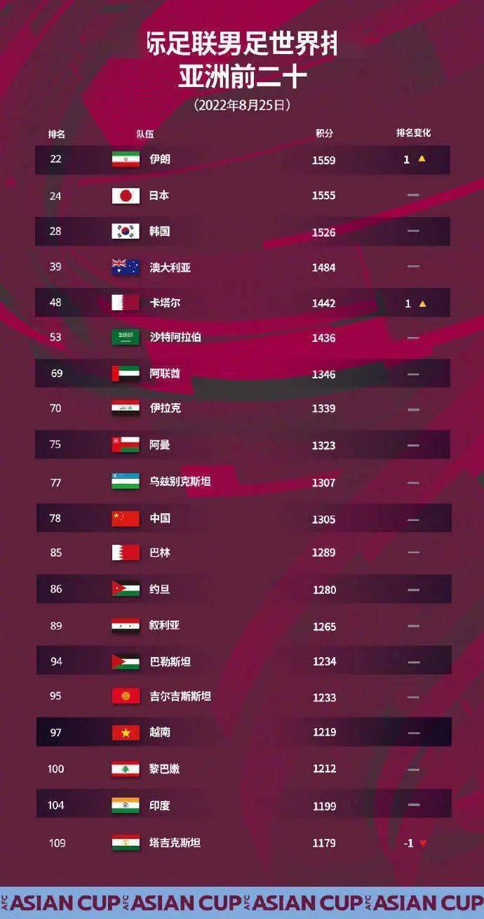 亚洲世预赛积分榜更新，探寻内心平和之旅，与自然的约定