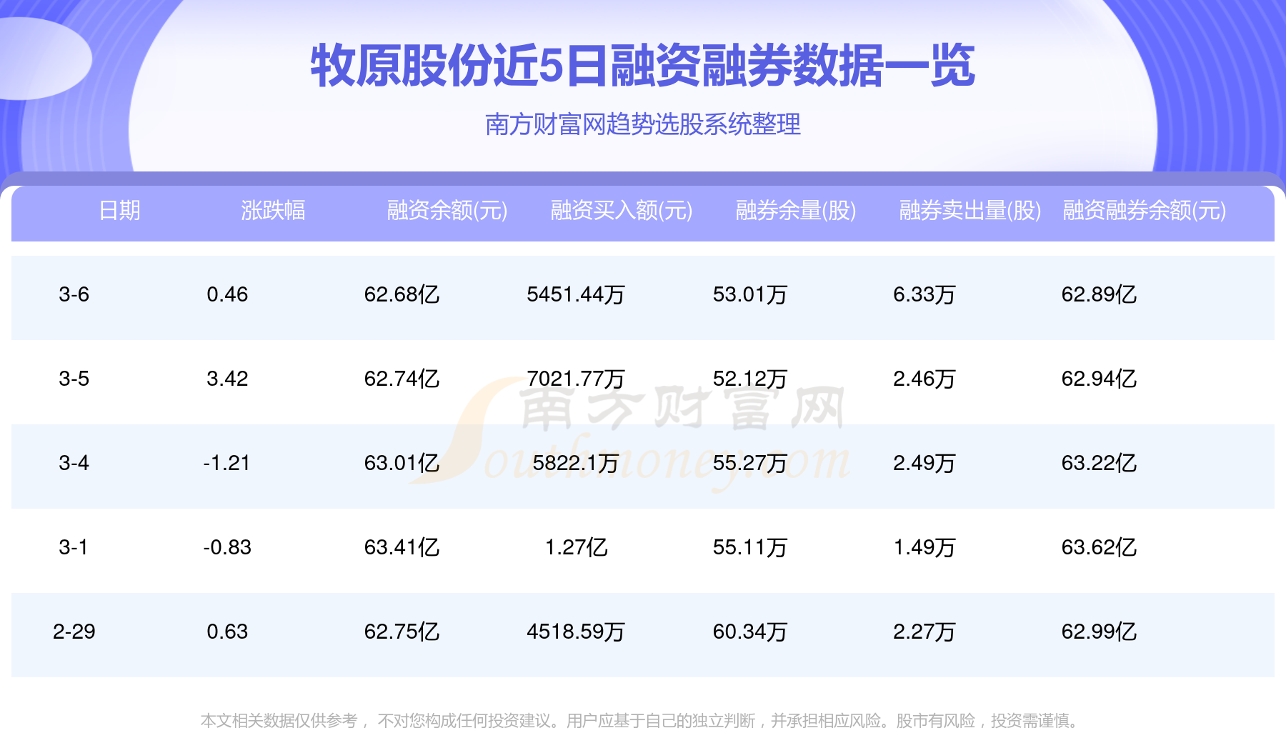 精准一肖一码一子一中,赛季最佳精选球员_69.81.4牧原股份