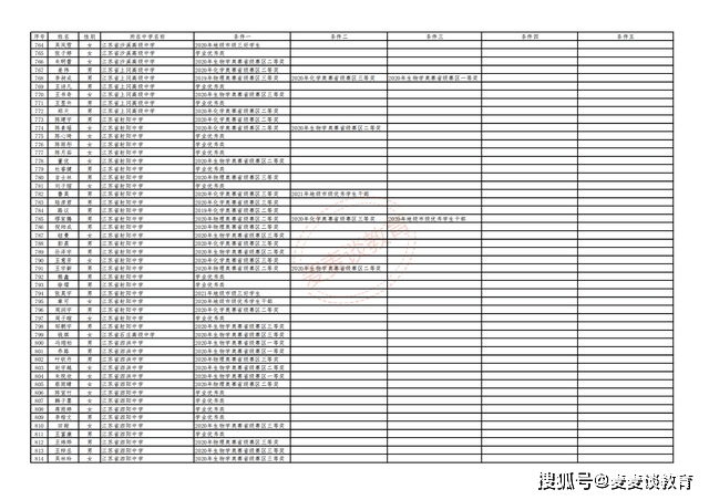 2024新澳门正版免费资木车,描写综合计划_比特币WGX65.68.10