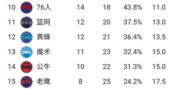 NBA最新战况排名与科技盛宴，领略前沿篮球世界的精彩瞬间