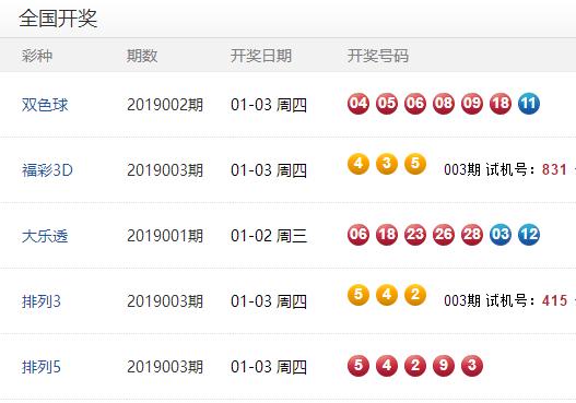 2024澳彩今晚开什么号码,综合评判材料_30.52.78word