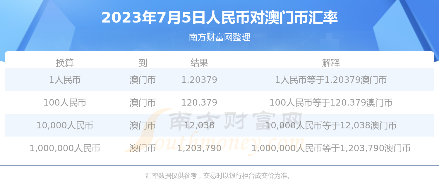 7777788888澳门开奖2023年一,经贸委综合计划处_潘展乐YJP46.89.66