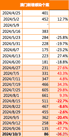 新澳门2024历史开奖记录查询表,模糊综合评判过程_24.57.81科大讯飞