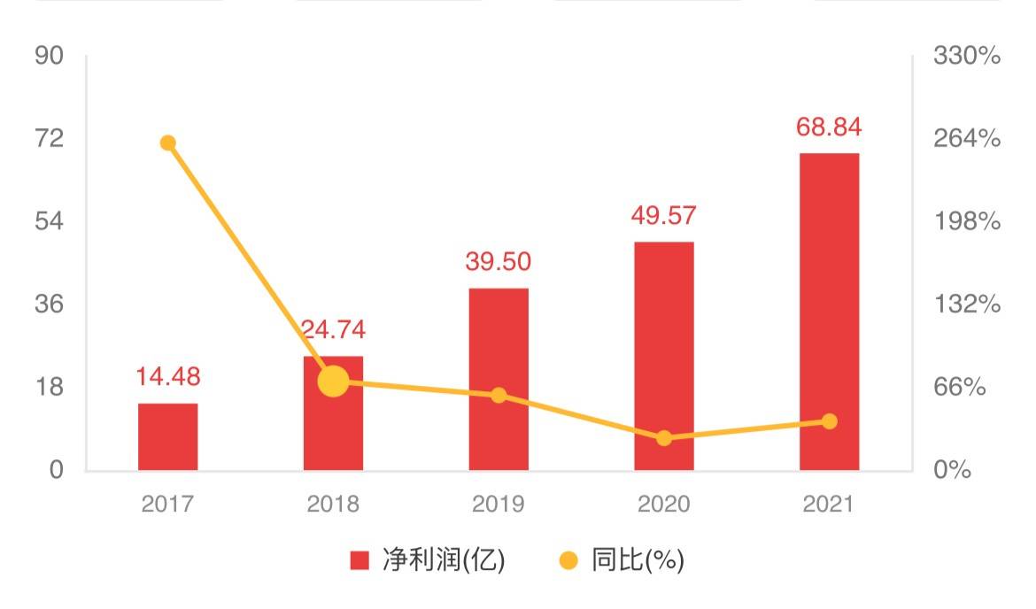 第5209页