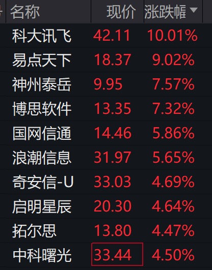 第5201页