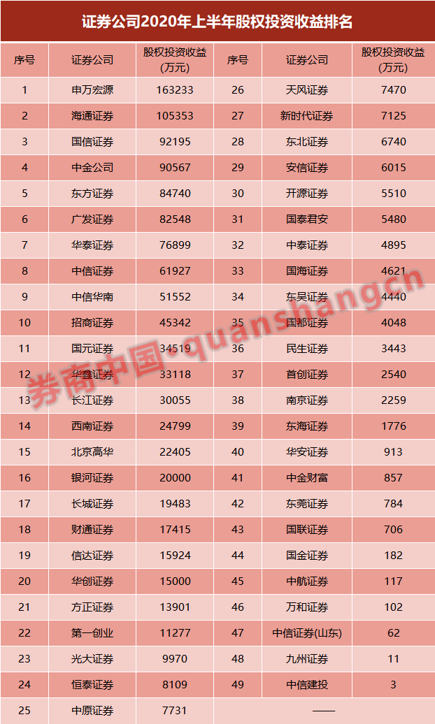 第5198页