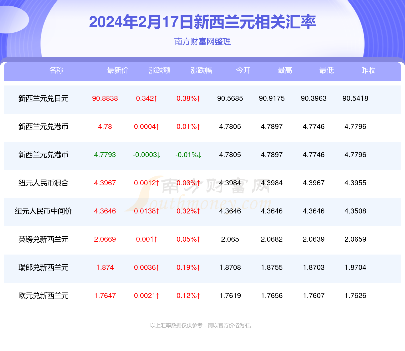 2024年新澳门天天开奖免费查询,全面为你解答什么意思啊_17.37.86全红婵