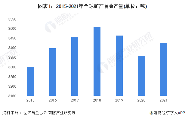 2024今晚新澳开奖号码,资料分析问题及解决策略_黄金价格RVY47.43.26