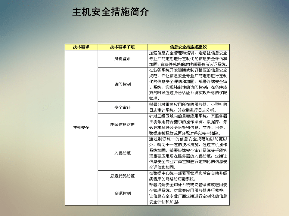 新澳天天开奖资料大全最新54期129期,网络安全案例设计_48.67.24张博恒