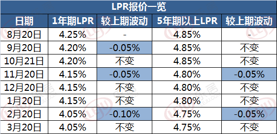 第5182页
