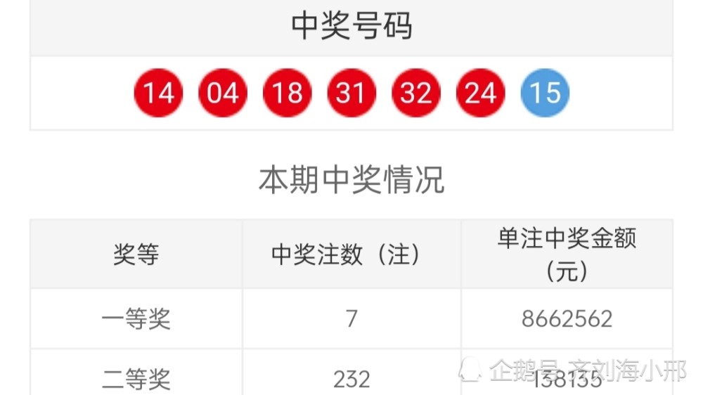 2024今晚澳门开什么号码,本周最佳状态精选_55.04.43奥运金牌