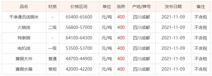 河北废铜最新价格动态，铸就自信历程中的学习之路