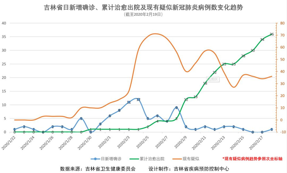 吉林疫情最新动态分析与更新