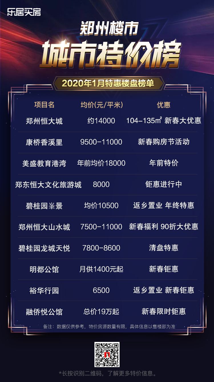 郑州最新房价概览与趋势分析