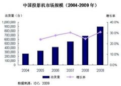 注 第7页