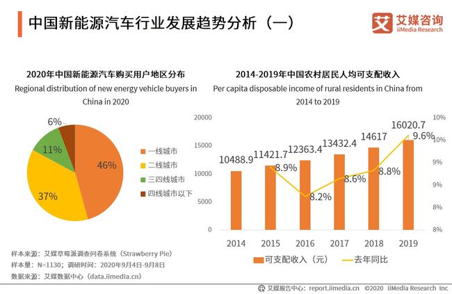 新能源政策最新动态，未来能源转型的关键解读