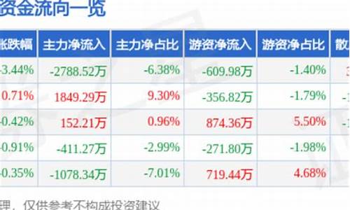 揭秘高科技产品革新之旅，最新消息关于代码600610重磅发布！