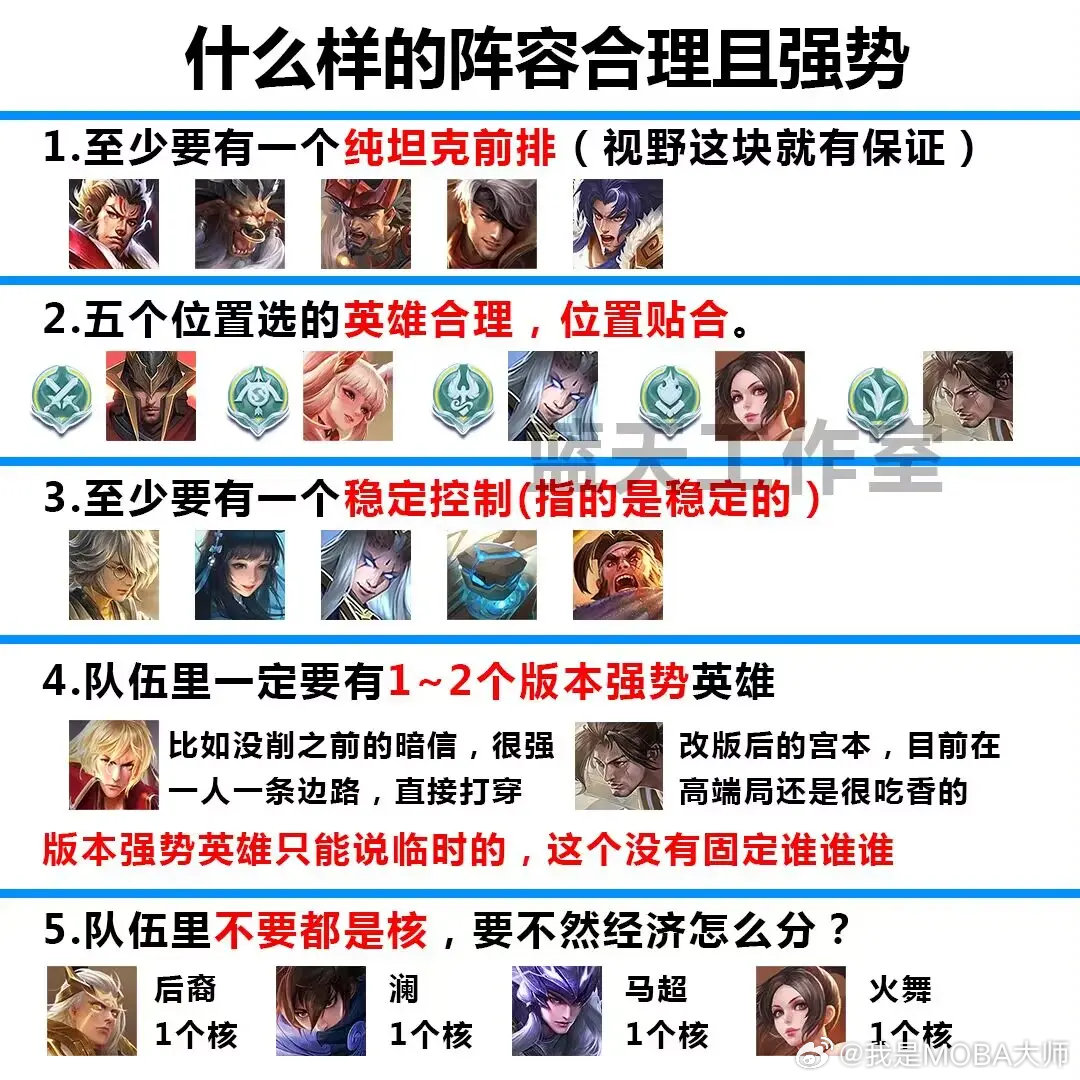 王者荣耀最新套路阵容深度解析与攻略🔥