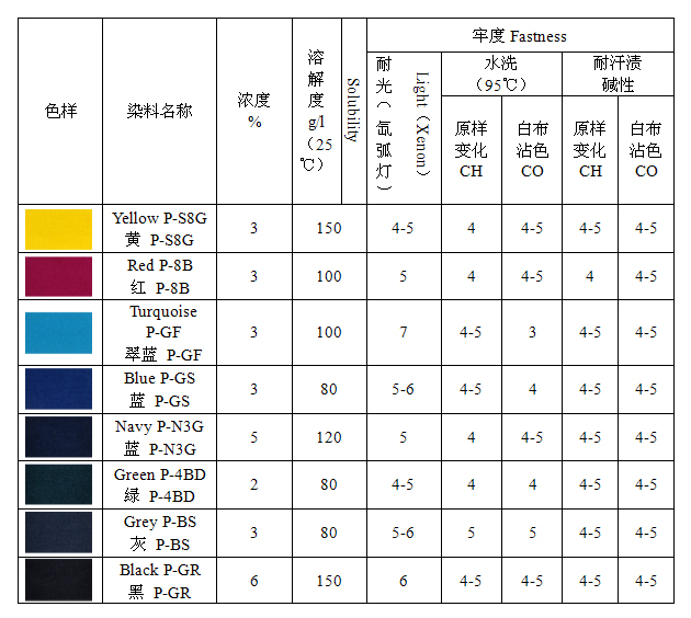 活性染料的最新价格概览与概述