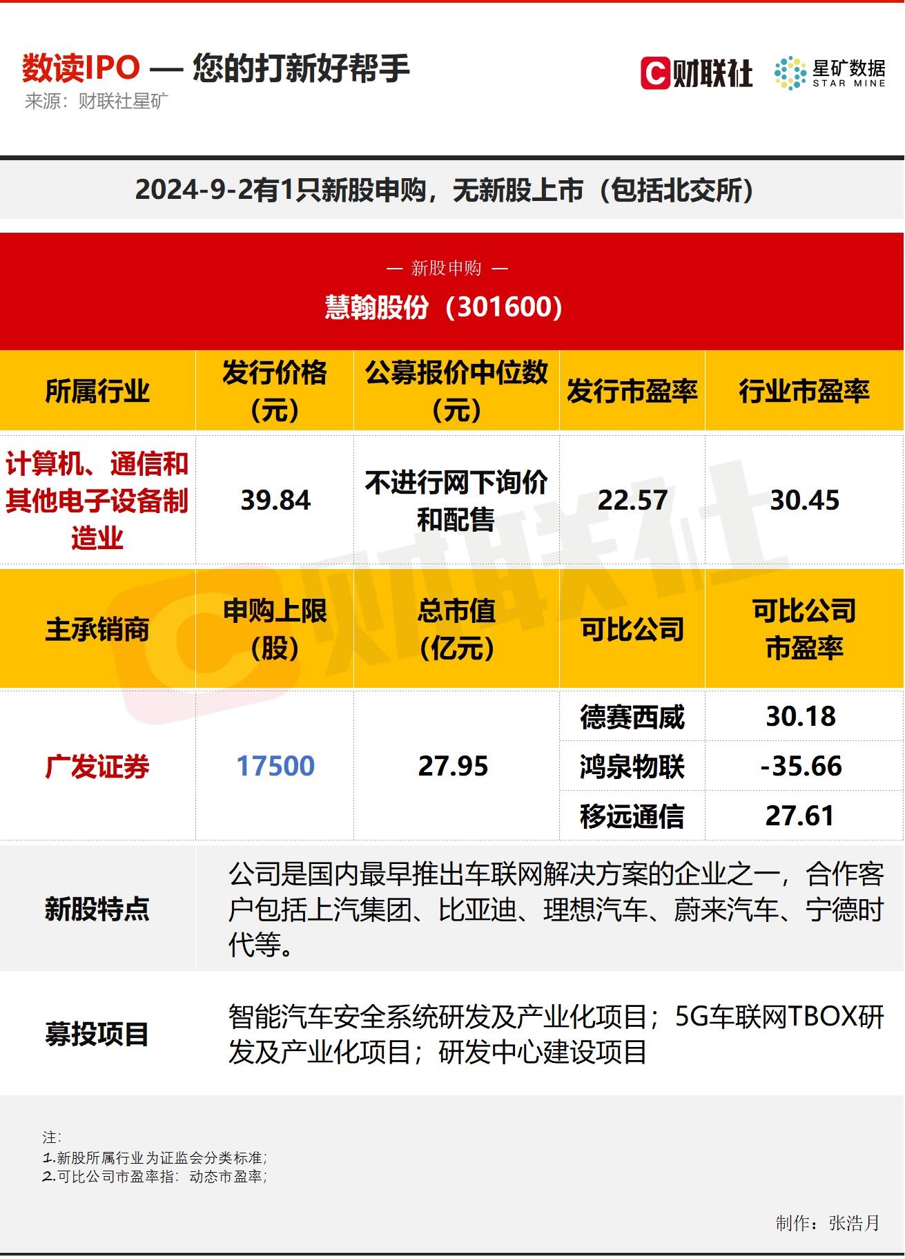 新股申购规定的最新调整及其背景影响分析