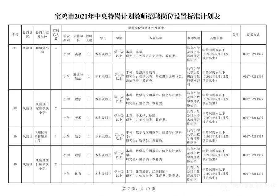 职位挑战