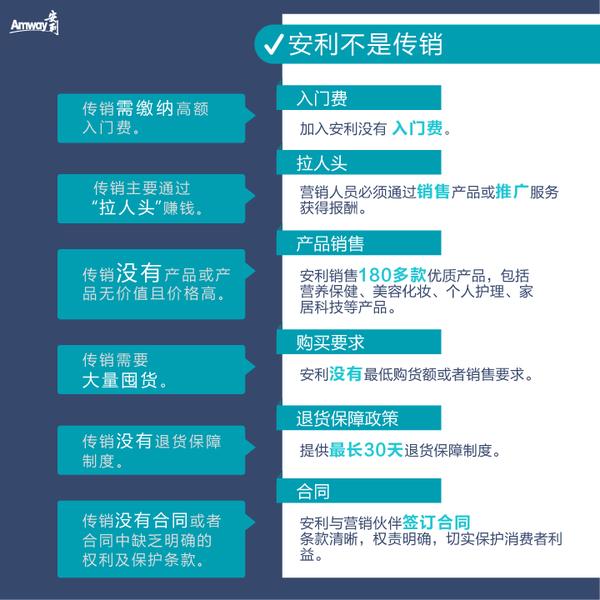 安利最新优惠详解，全面解读与观点阐述