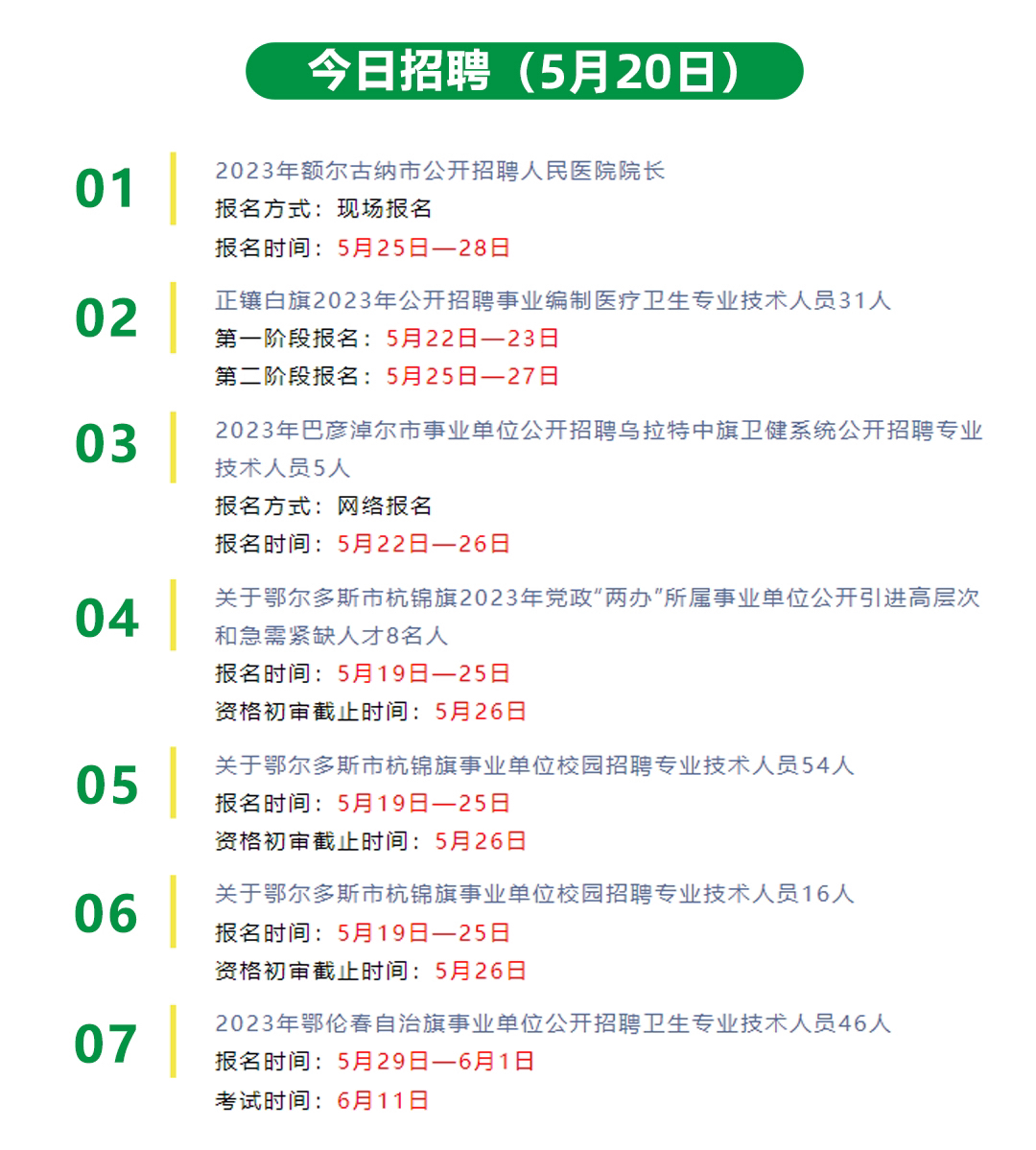 最新招聘信息发布