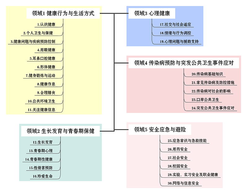 左岸春风最新一期任务完成与技能学习指南，步骤详解及实践指南