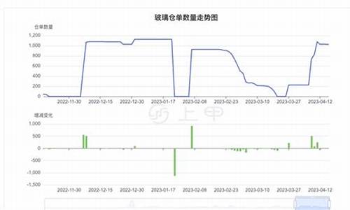 玻璃期货最新动态与市场走势分析