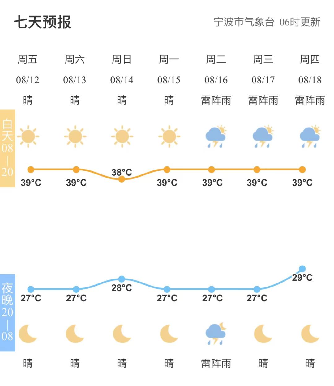 台风应对步骤指南