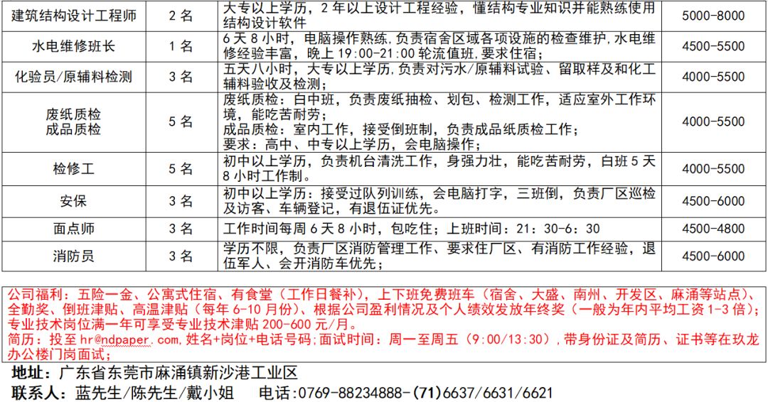 徐水招聘网最新招聘信息，职场风向标
